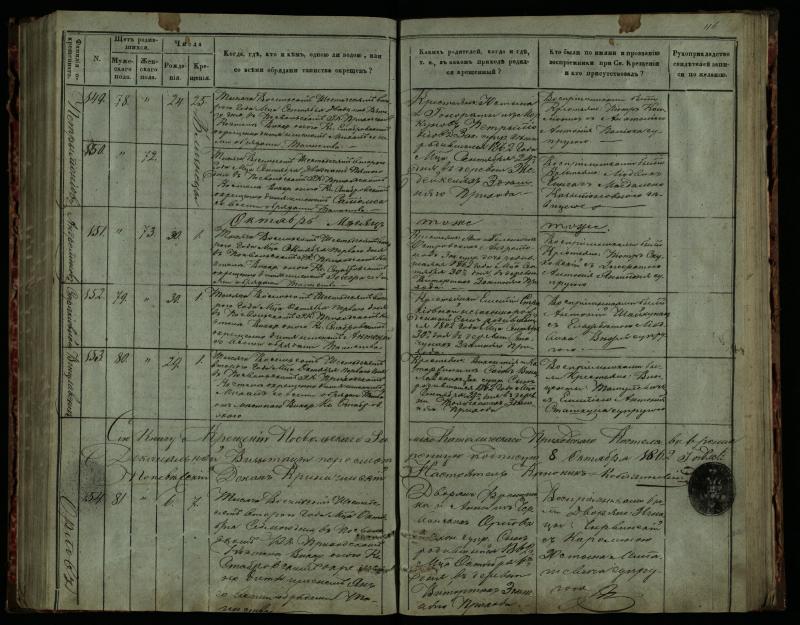 Pasvalio Romos katalikų parapijos bažnyčios 1859–1864 metų krikšto metrikų knyga