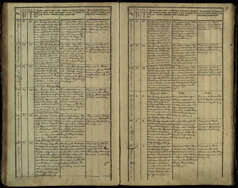 Pumpėnų Romos katalikų parapijos bažnyčios 1837–1848 metų krikšto metrikų knyga