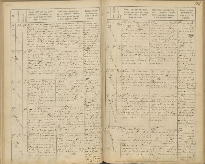 Pasvalio Romos katalikų parapijos bažnyčios 1894–1907 metų mirties metrikų knyga