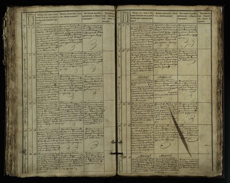 Vaškų (Konstantinavo) Romos katalikų parapijos bažnyčios 1849–1855 krikšto metrikų knyga