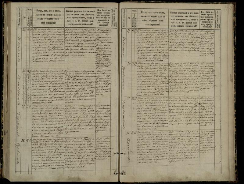 Pasvalio Romos katalikų parapijos bažnyčios 1881–1889 metų krikšto metrikų knyga