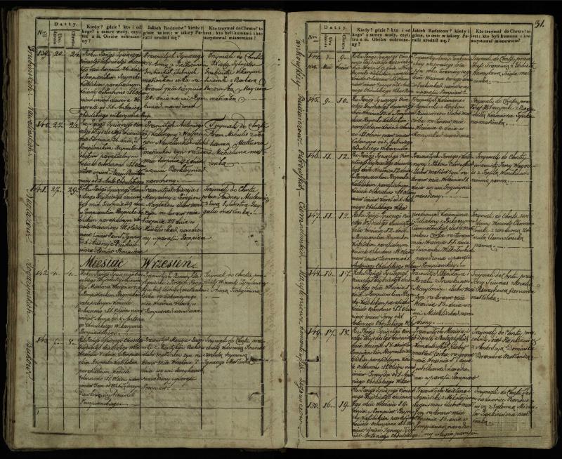 Pumpėnų Romos katalikų parapijos bažnyčios 1837–1848 metų krikšto metrikų knyga