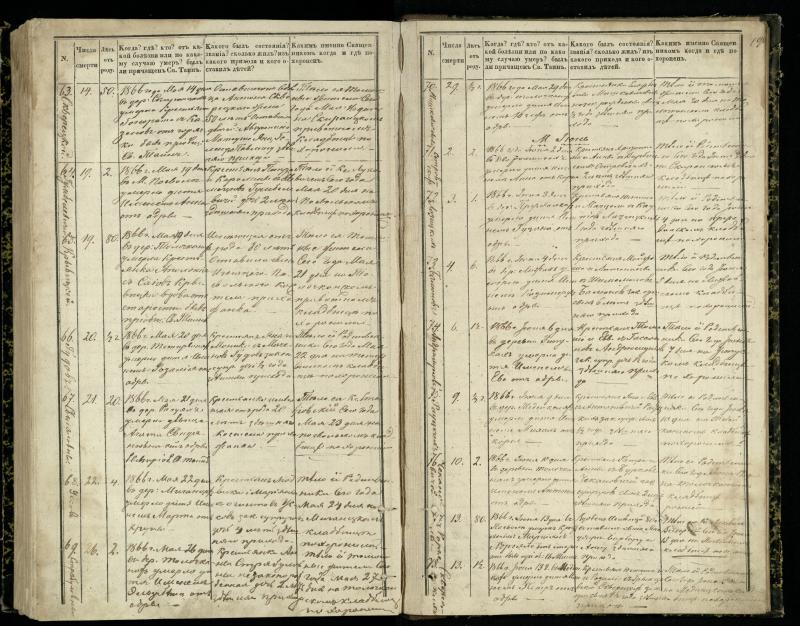 Pasvalio Romos katalikų parapijos bažnyčios 1848–1866 metų mirties metrikų knyga