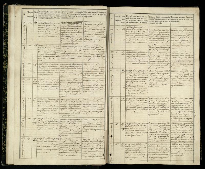 Pasvalio Romos katalikų parapijos bažnyčios 1848–1866 metų mirties metrikų knyga