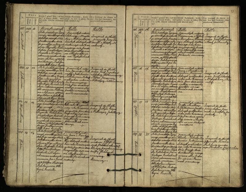 Pasvalio Romos katalikų parapijos bažnyčios 1827–1832 metų krikšto metrikų knyga