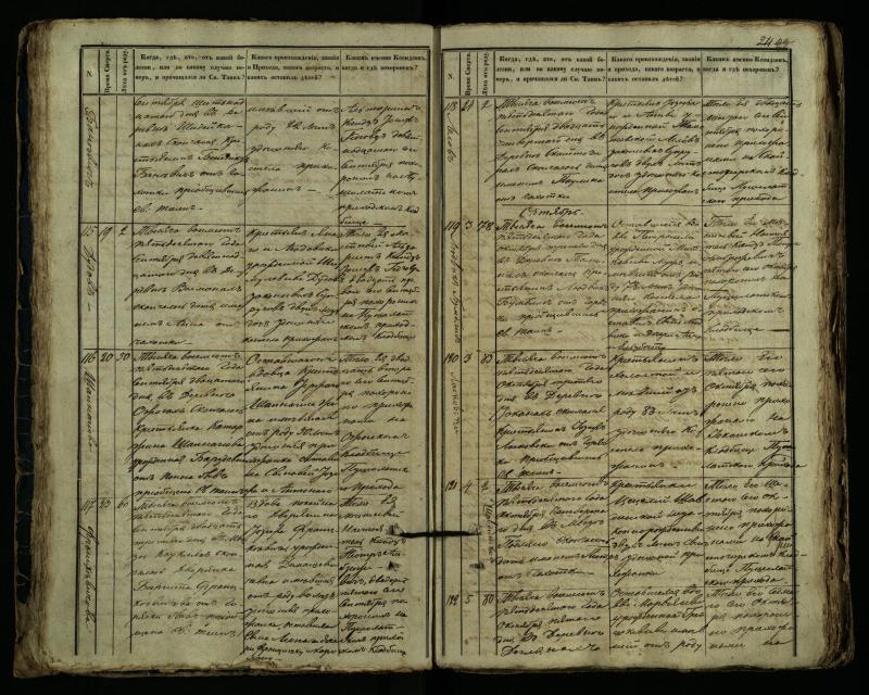 Pušaloto Romos katalikų parapijos bažnyčios 1849–1864 metų mirties metrikų knyga