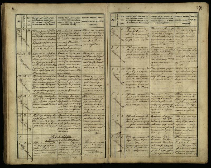 Pasvalio Romos katalikų parapijos bažnyčios 1866–1881 metų mirties metrikų knyga