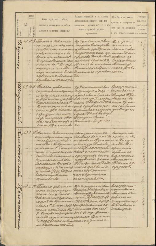Krinčino Romos katalikų parapijos bažnyčios 1917 metų krikšto, jungtuvių ir mirties metrikų įrašai