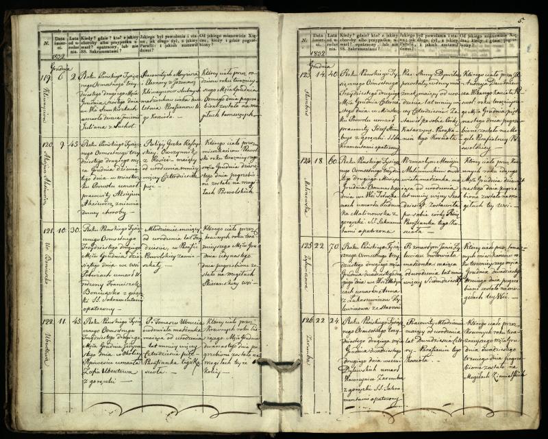 Pasvalio Romos katalikų parapijos bažnyčios 1832–1848 metų mirties metrikų knyga