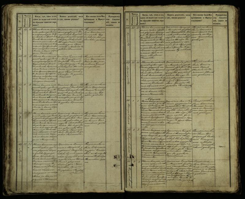 Pušaloto Romos katalikų parapijos bažnyčios 1849–1854 metų krikšto metrikų knyga
