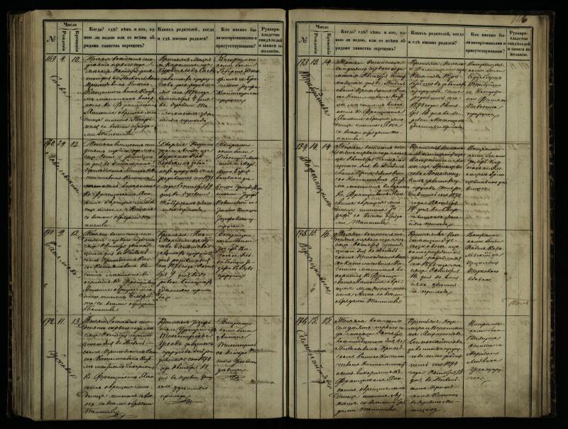 Pasvalio Romos katalikų parapijos bažnyčios 1864–1873 metų krikšto metrikų knyga