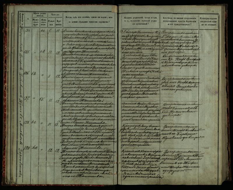 Pasvalio Romos katalikų parapijos bažnyčios 1859–1864 metų krikšto metrikų knyga