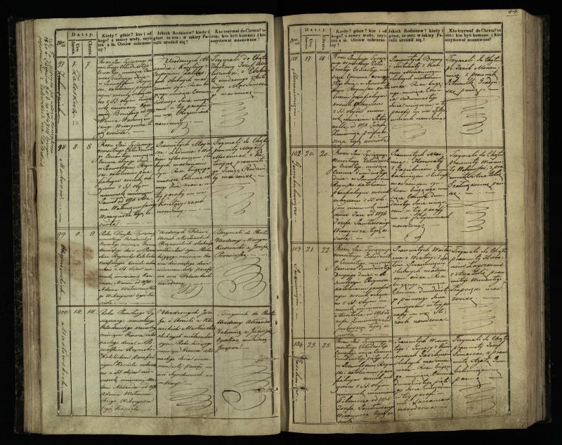 Pasvalio Romos katalikų parapijos bažnyčios 1842–1848 metų krikšto metrikų knyga