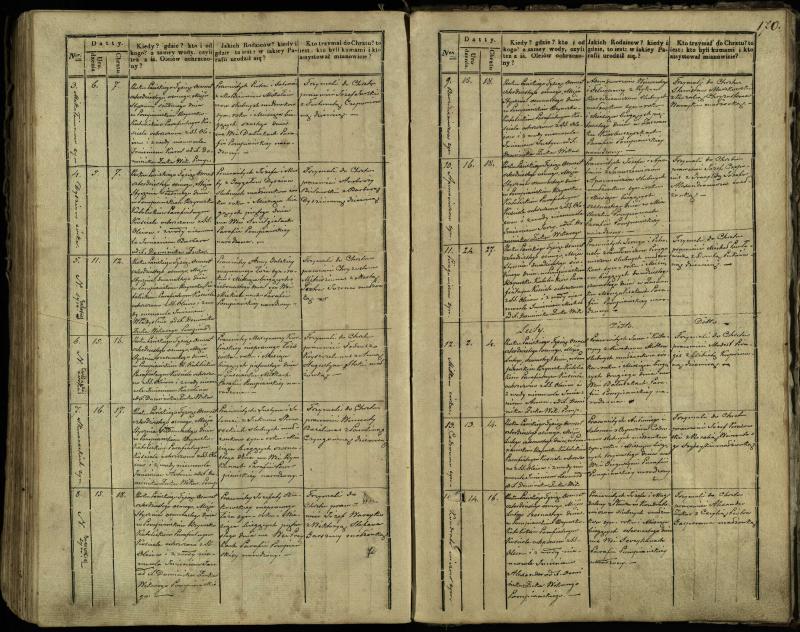 Pumpėnų Romos katalikų parapijos bažnyčios 1837–1848 metų krikšto metrikų knyga