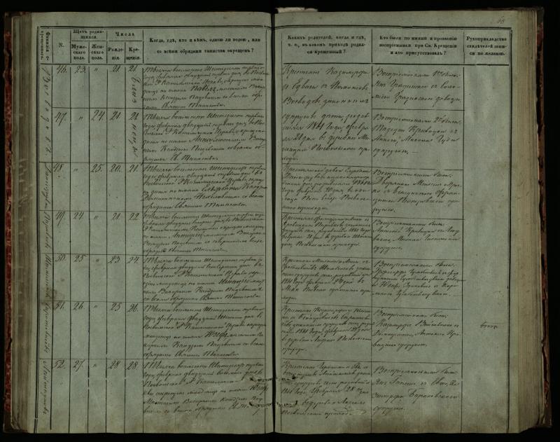 Pasvalio Romos katalikų parapijos bažnyčios 1859–1864 metų krikšto metrikų knyga