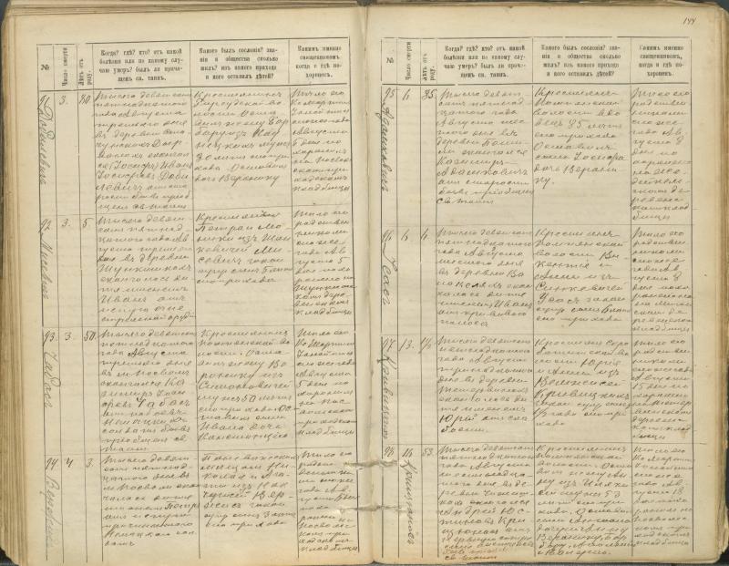 Pasvalio Romos katalikų parapijos bažnyčios 1907–1917 metų mirties metrikų knyga