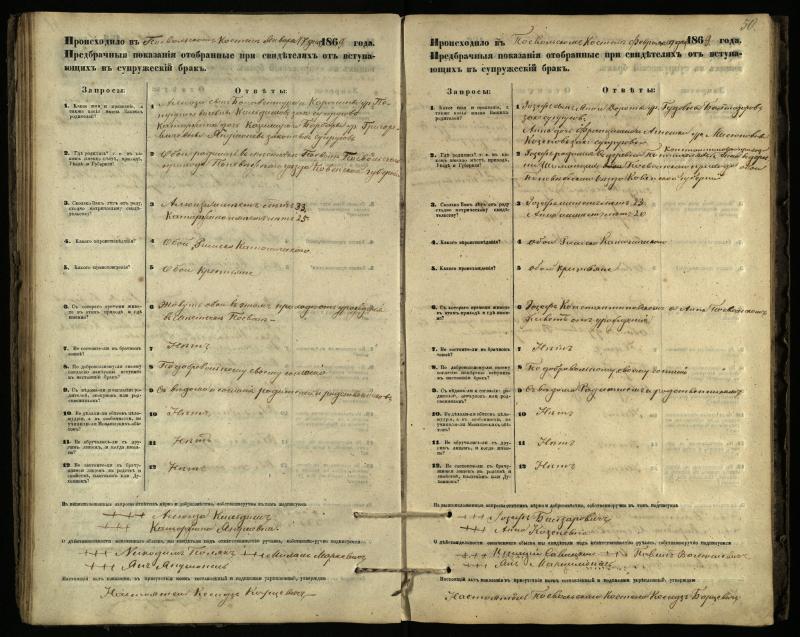 Pasvalio Romos katalikų parapijos bažnyčios 1866–1876 metų priešjungtuvinės apklausos knyga
