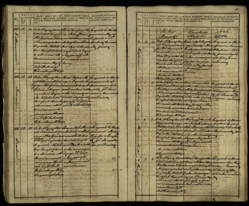 Krinčino Romos katalikų parapijos bažnyčios 1838–1848 metų krikšto metrikų knyga