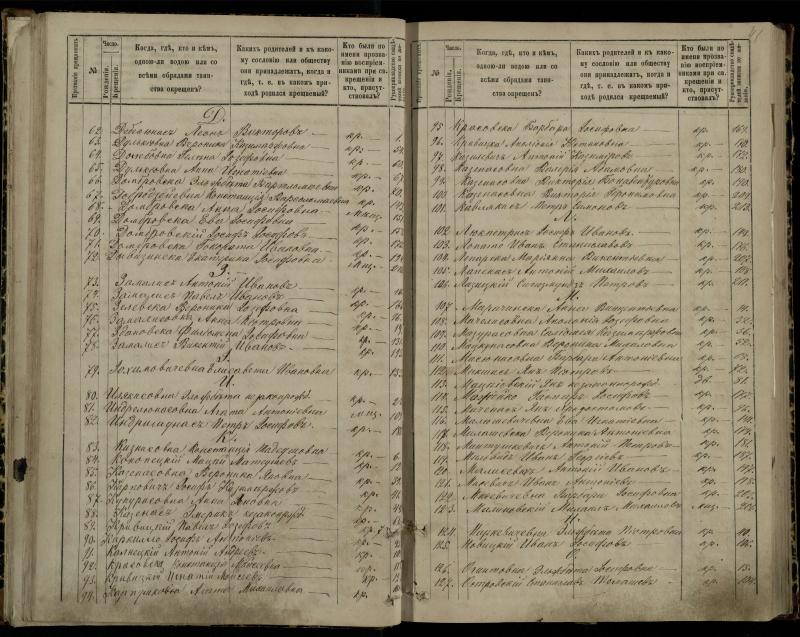 Pasvalio Romos katalikų parapijos bažnyčios 1881–1889 metų krikšto metrikų knyga
