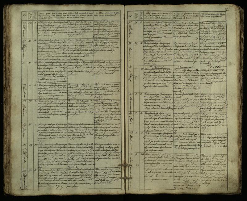 Pušaloto Romos katalikų parapijos bažnyčios 1835–1848 metų mirties metrikų knyga
