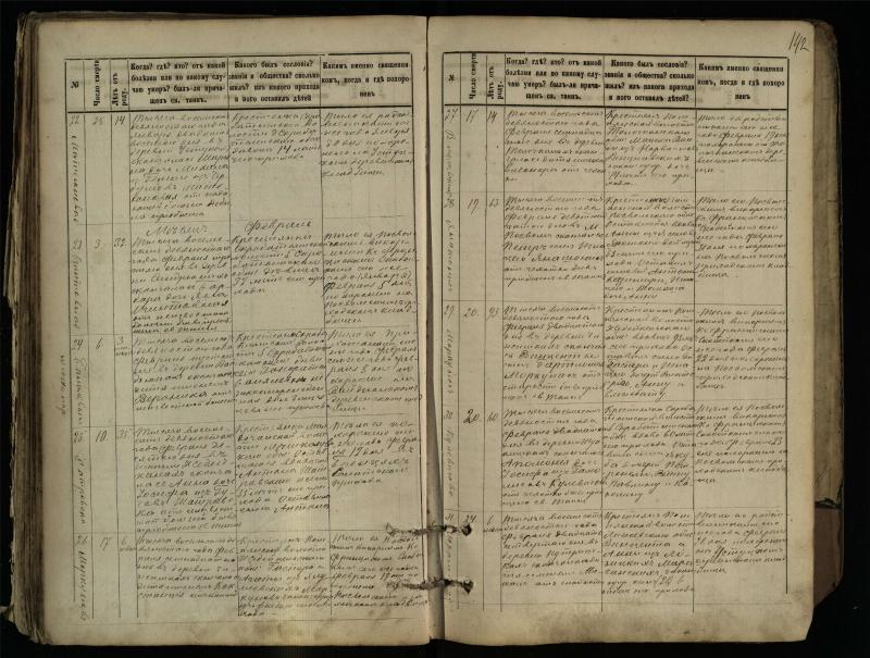 Pasvalio Romos katalikų parapijos bažnyčios 1881–1893 metų mirties metrikų knyga