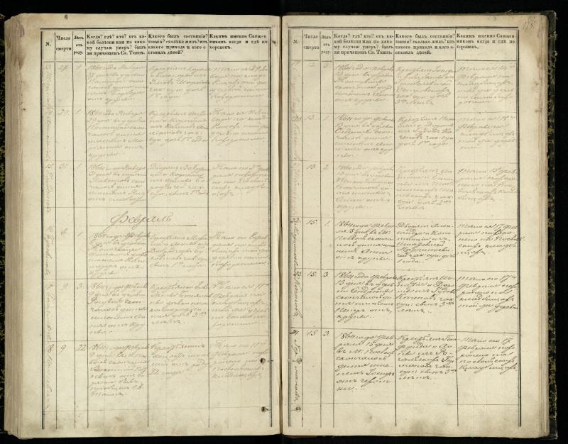 Pasvalio Romos katalikų parapijos bažnyčios 1848–1866 metų mirties metrikų knyga
