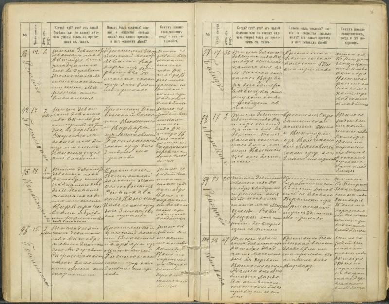 Pasvalio Romos katalikų parapijos bažnyčios 1907–1917 metų mirties metrikų knyga