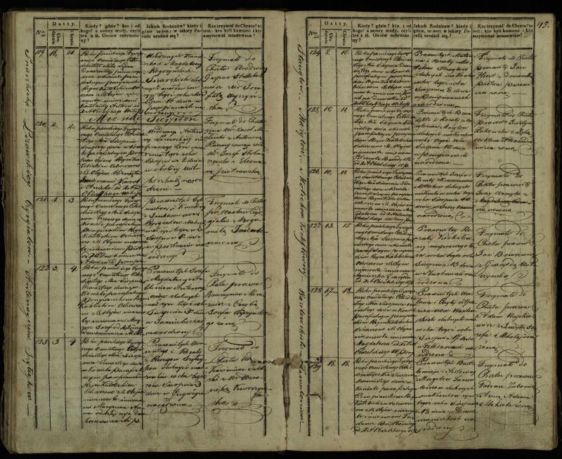 Pumpėnų Romos katalikų parapijos bažnyčios 1837–1848 metų krikšto metrikų knyga