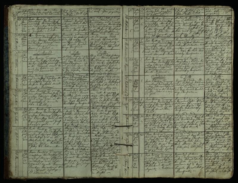 Pušaloto Romos katalikų parapijos bažnyčios 1828–1834 metų mirties metrikų knyga