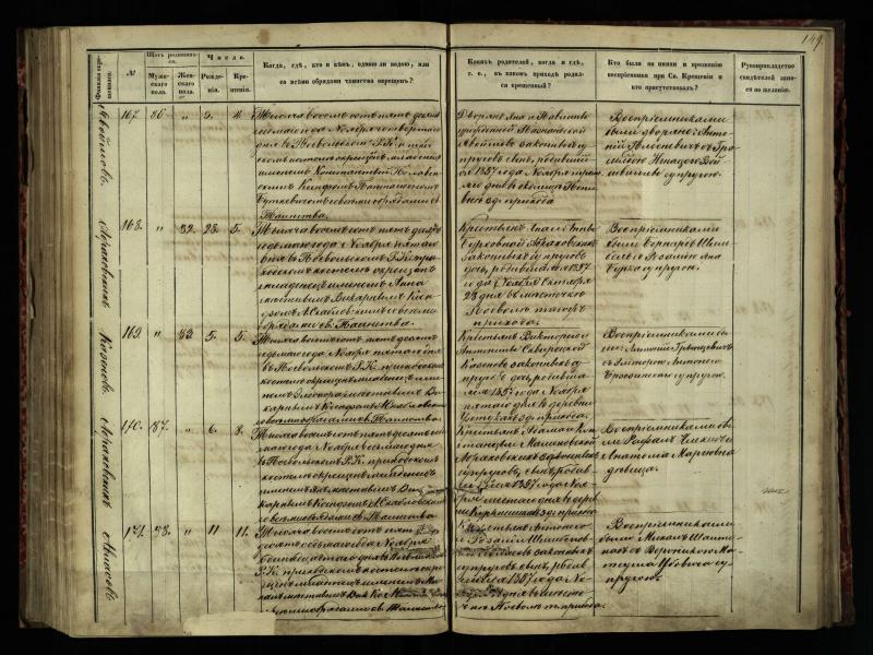 Pasvalio Romos katalikų parapijos bažnyčios 1854–1859 metų krikšto metrikų knyga