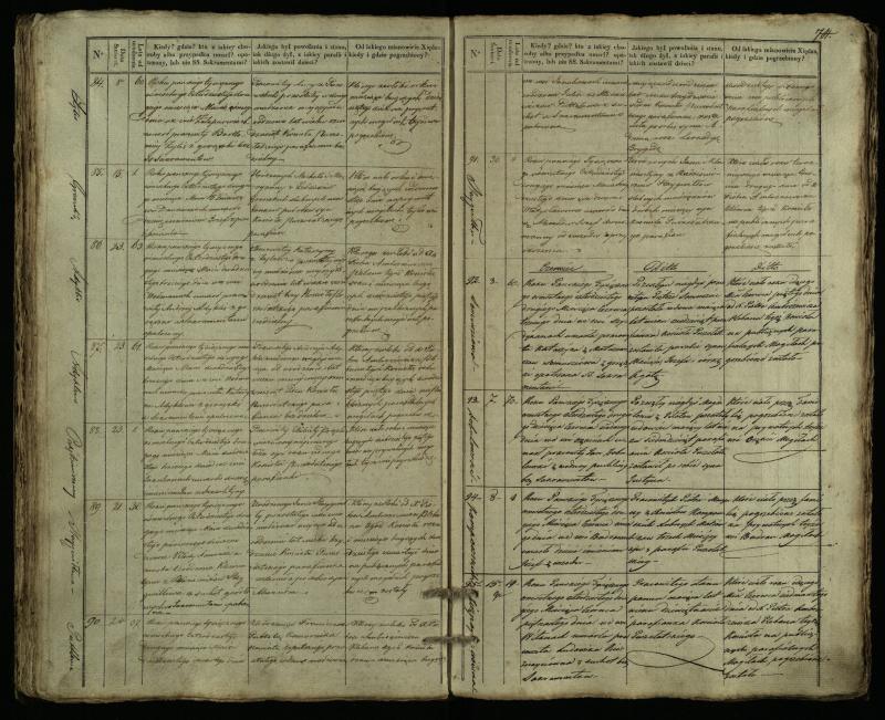 Pušaloto Romos katalikų parapijos bažnyčios 1835–1848 metų mirties metrikų knyga