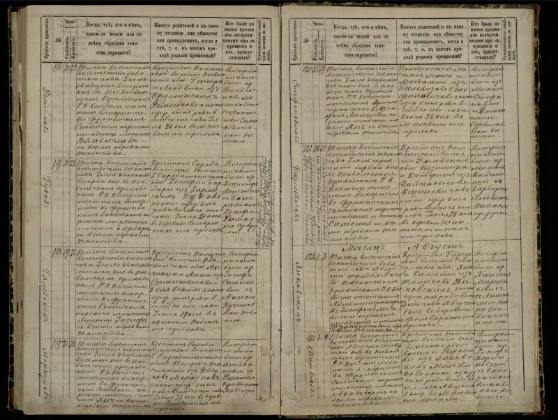 Pasvalio Romos katalikų parapijos bažnyčios 1881–1889 metų krikšto metrikų knyga