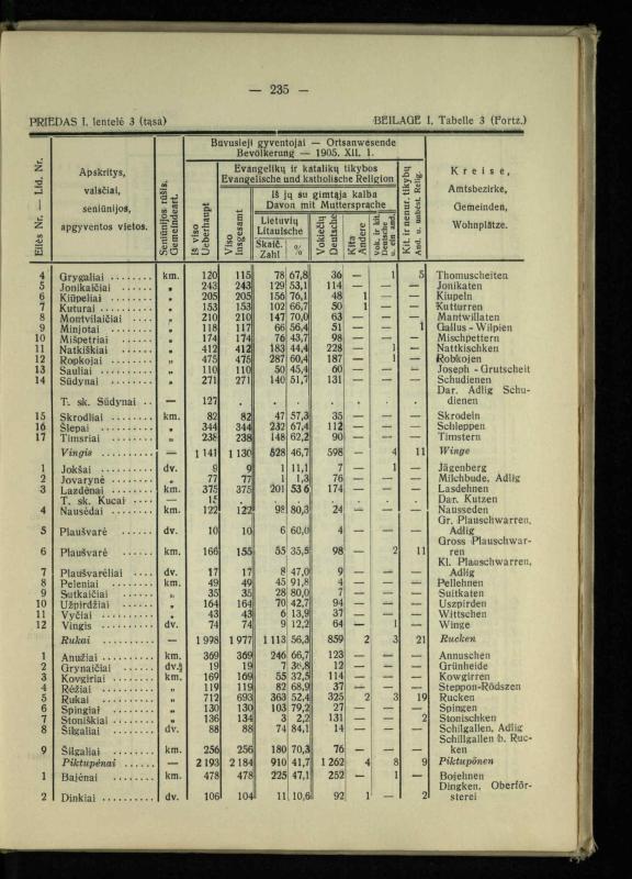 Tautiniai santykiai Maž. Lietuvoje ligi Didžiojo karo istorijos ir statistikos šviesoje
/ Vincas Vileišis. – Kaunas: Politinių ir socialinių mokslų institutas, 1935. – 271, [3] p.