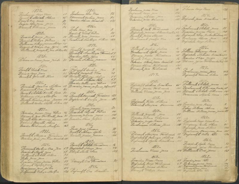 Pasvalio Romos katalikų parapijos bažnyčios 1827–1913 metų alfabetinė gimusiųjų rodyklė