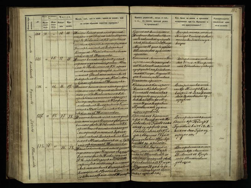 Pasvalio Romos katalikų parapijos bažnyčios 1854–1859 metų krikšto metrikų knyga