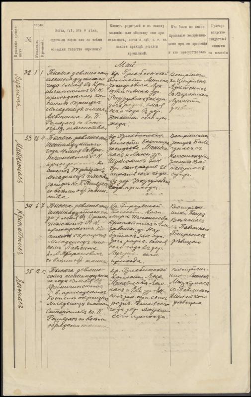 Krinčino Romos katalikų parapijos bažnyčios 1916 metų krikšto ir jungtuvių metrikų kopijos, fragmentai