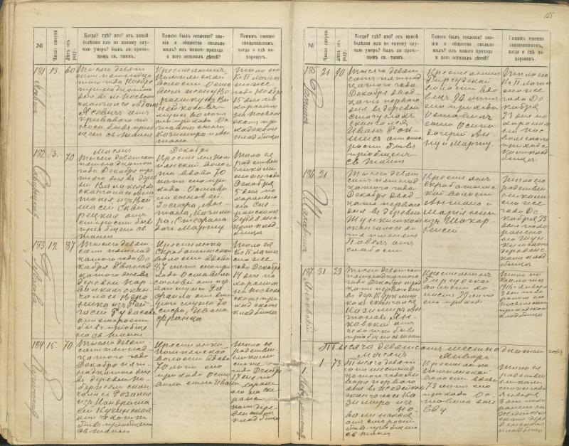 Pasvalio Romos katalikų parapijos bažnyčios 1907–1917 metų mirties metrikų knyga
