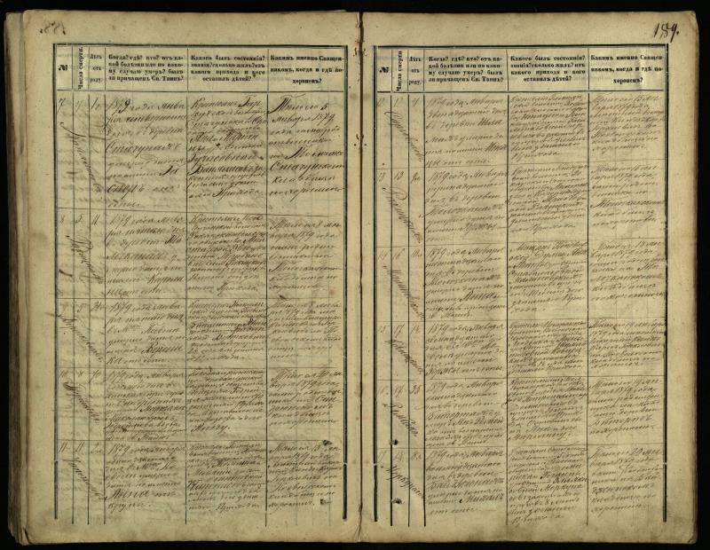 Pasvalio Romos katalikų parapijos bažnyčios 1866–1881 metų mirties metrikų knyga