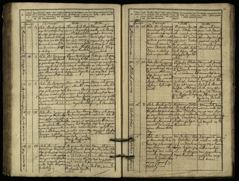 Pasvalio Romos katalikų parapijos bažnyčios 1827–1832 metų mirties metrikų knyga