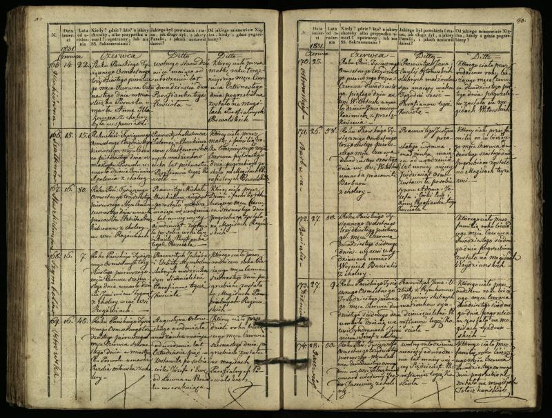 Pasvalio Romos katalikų parapijos bažnyčios 1827–1832 metų mirties metrikų knyga