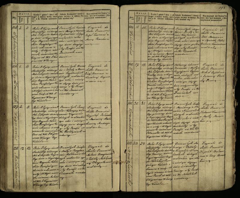Krinčino Romos katalikų parapijos bažnyčios 1838–1848 metų krikšto metrikų knyga