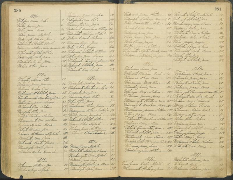 Pasvalio Romos katalikų parapijos bažnyčios 1827–1913 metų alfabetinė gimusiųjų rodyklė
