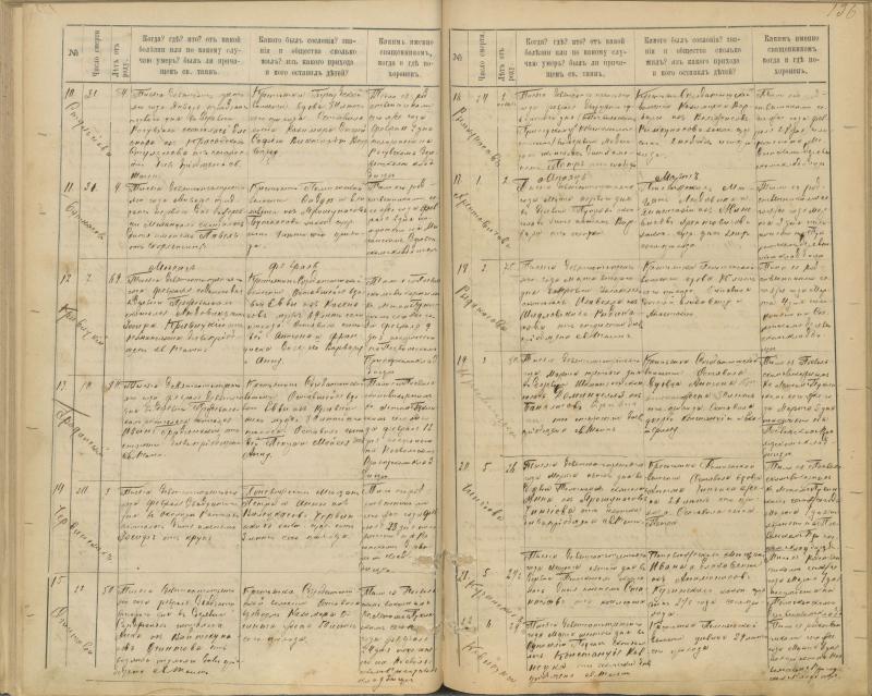 Pasvalio Romos katalikų parapijos bažnyčios 1894–1907 metų mirties metrikų knyga