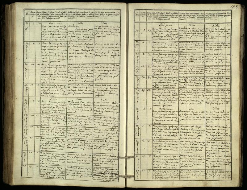 Pasvalio Romos katalikų parapijos bažnyčios 1832–1848 metų mirties metrikų knyga