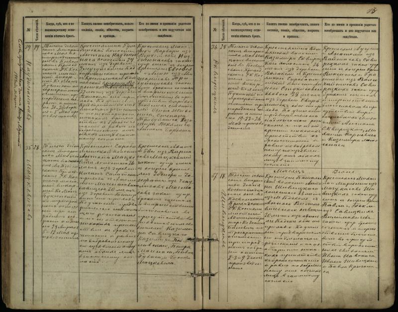 Pasvalio Romos katalikų parapijos bažnyčios 1891–1916 metų jungtuvių metrikų knyga