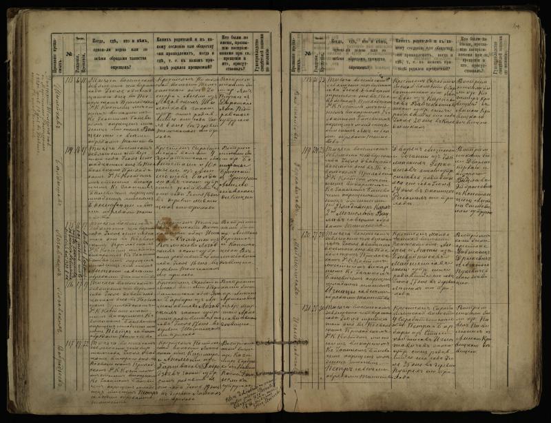 Pasvalio Romos katalikų parapijos bažnyčios 1889–1898 metų krikšto metrikų knyga