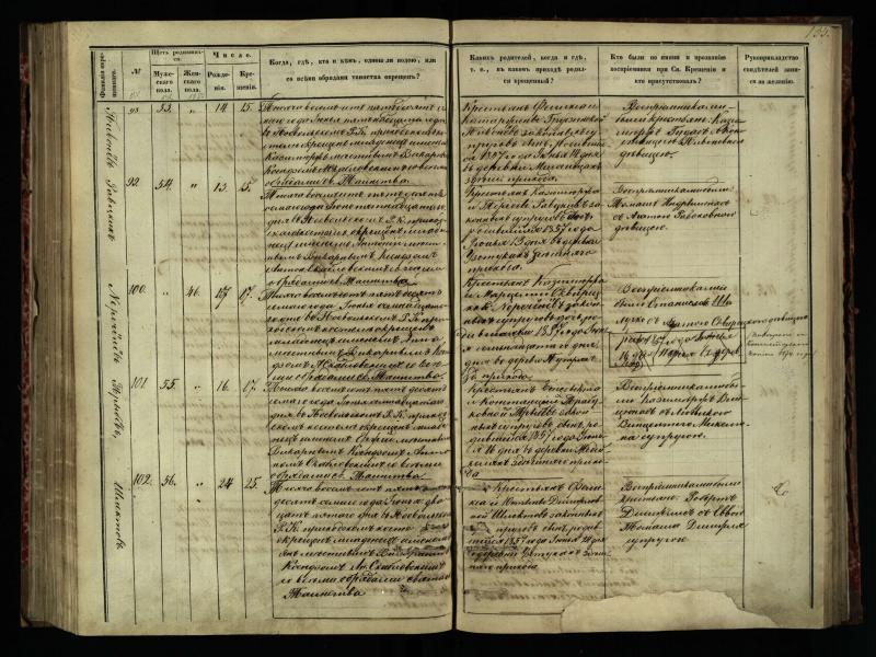 Pasvalio Romos katalikų parapijos bažnyčios 1854–1859 metų krikšto metrikų knyga