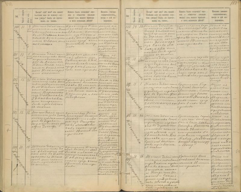 Pasvalio Romos katalikų parapijos bažnyčios 1894–1907 metų mirties metrikų knyga