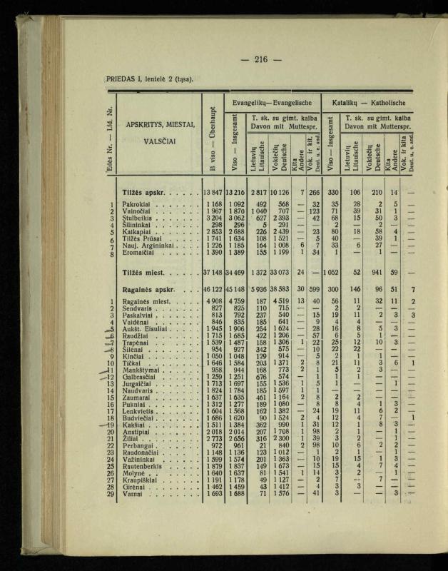 Tautiniai santykiai Maž. Lietuvoje ligi Didžiojo karo istorijos ir statistikos šviesoje
/ Vincas Vileišis. – Kaunas: Politinių ir socialinių mokslų institutas, 1935. – 271, [3] p.