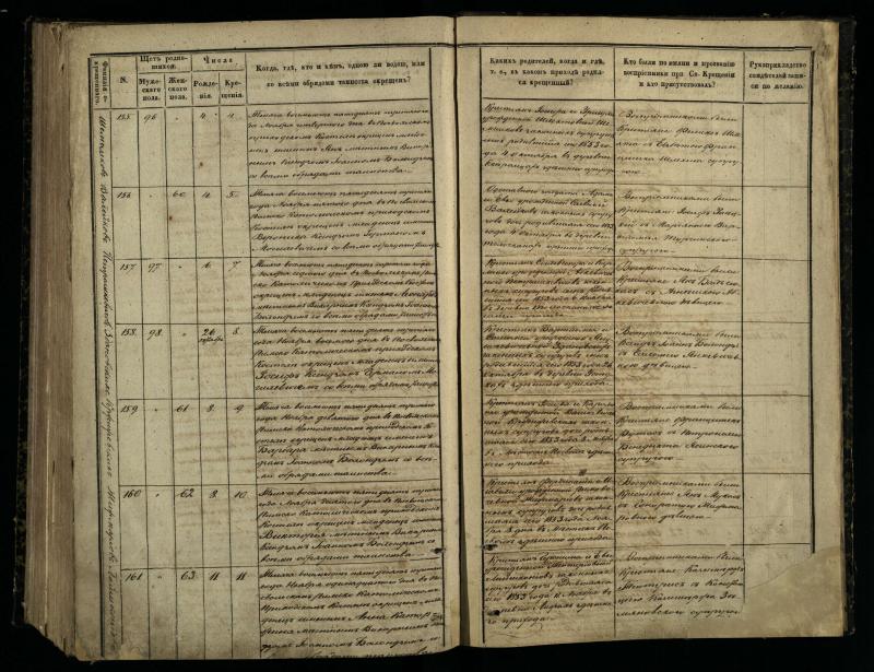 Pasvalio Romos katalikų parapijos bažnyčios 1848–1853 metų krikšto metrikų knyga